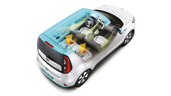 Kia Soul EV - klimatizácia